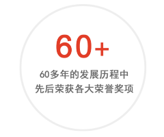 衡量成功 /