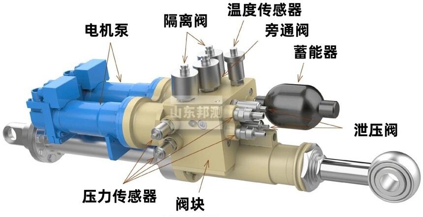 1776996963919827.jpg 试验机作动器构造图.jpg