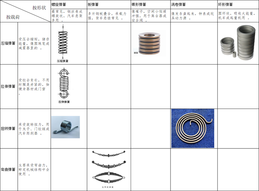 1779415612758455.png 多种多样的弹簧.png