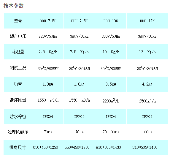 精密工业除湿机
