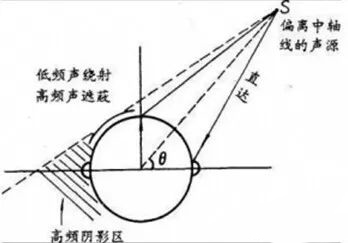 隔振918博天堂