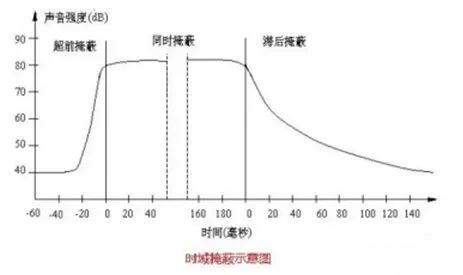 隔振918博天堂