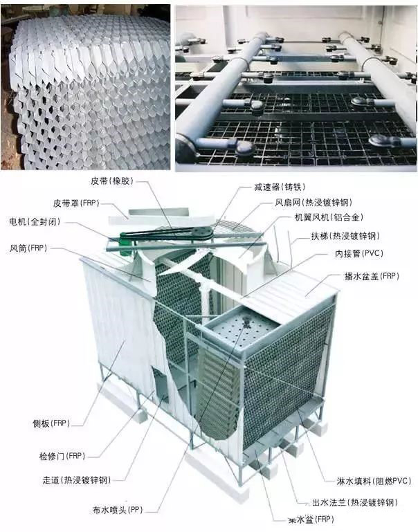 冷却塔918博天堂控制