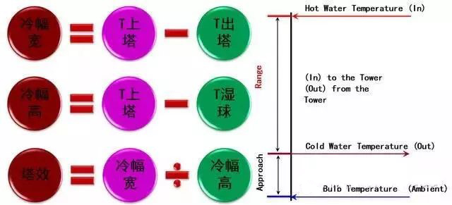 冷却塔918博天堂控制