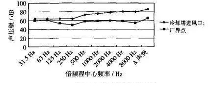 冷却塔918博天堂控制