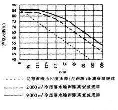 冷却塔918博天堂控制
