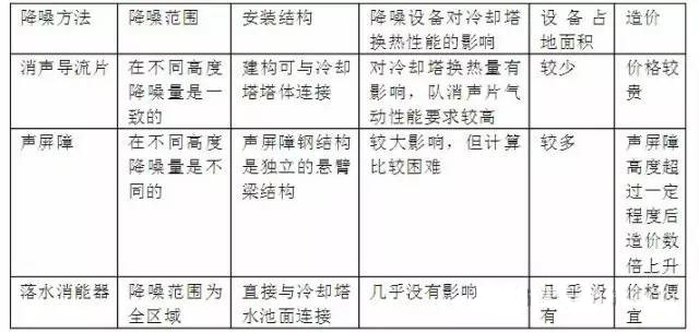 冷却塔918博天堂控制
