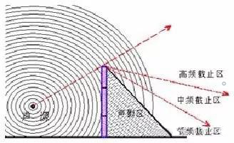 冷却塔918博天堂控制
