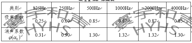 918博天堂治理