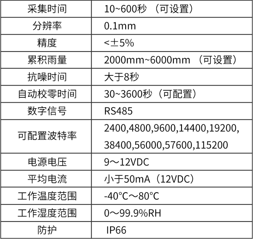 雨量传感器