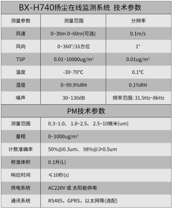 一体式扬尘监测传感器