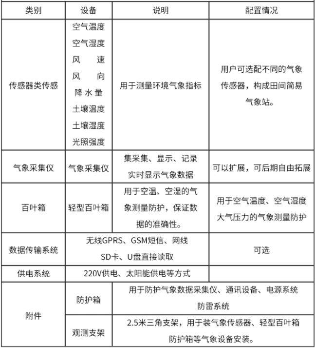 气象站检测设备