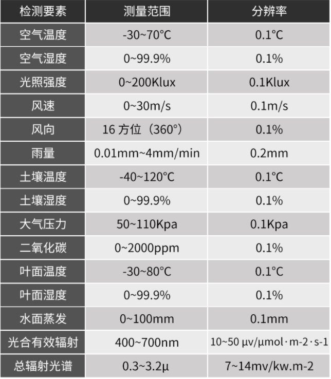 气象站检测设备