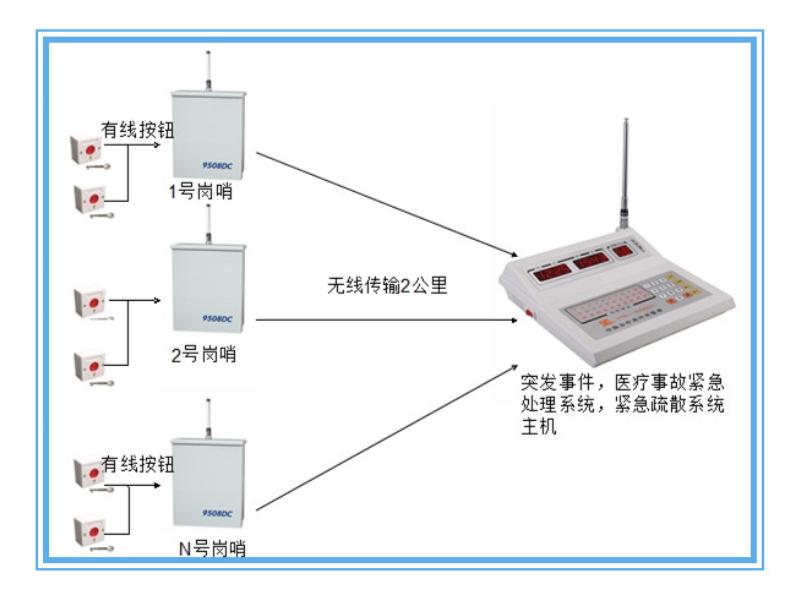 有线转无线信号转发器，按钮转发器.jpg