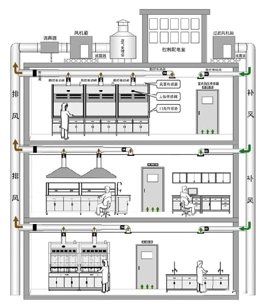 通风系统示意图.jpg
