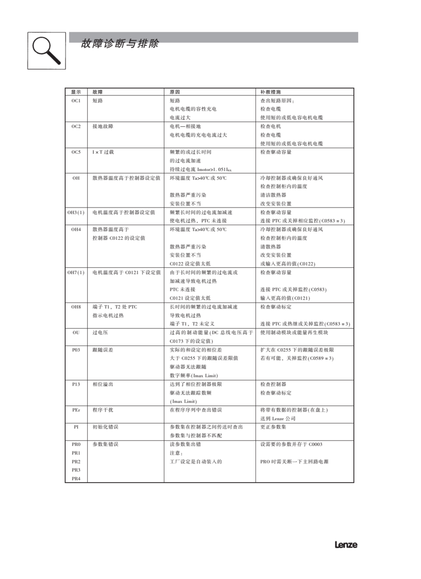 lenze伦茨变频器维修