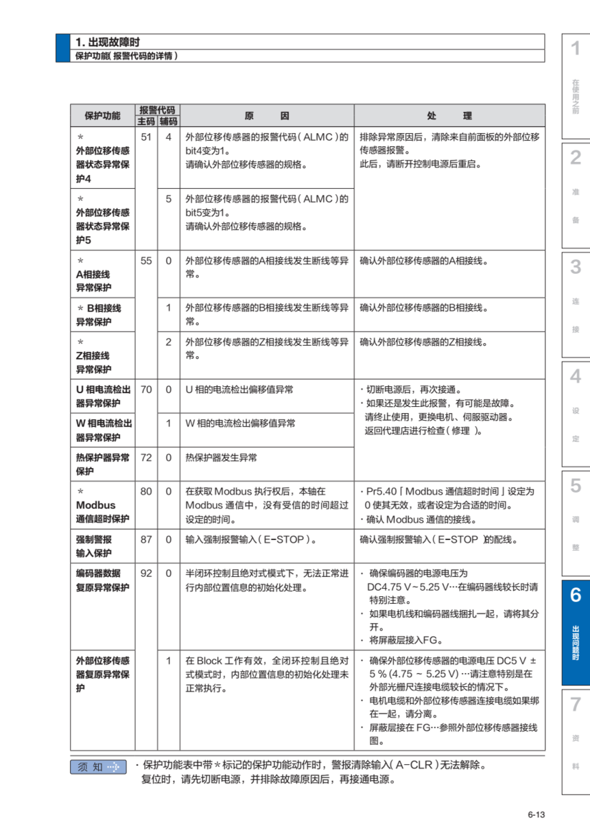 日本panasonic松下伺服驱动器维修