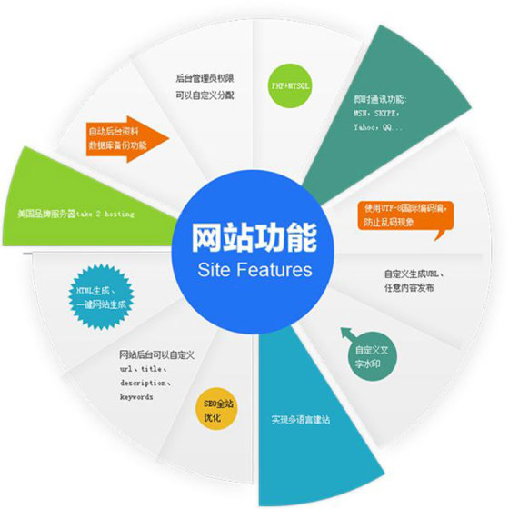 紫狐君营销学院_娄底网络营销推广_邵阳网络推广公司_永州网络营销策划_衡阳网站建设开发_seo网站优化