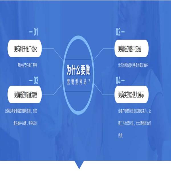 邵阳网站建设如何有利于网站推广