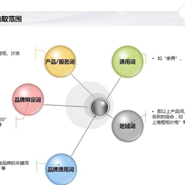 善源网络新增推广型网站建设：100个关键词排名上搜索首页