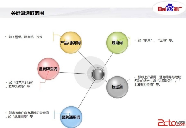 关键词优化技巧你知道哪些？