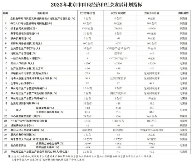 ذ2023ʮҪ񡪡