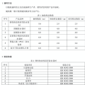 今年防水卷材國(guó)抽抽哪幾類(lèi)產(chǎn)品?檢驗(yàn)?zāi)男╉?xiàng)目?《建筑防水卷材產(chǎn)品質(zhì)量國(guó)家監(jiān)督抽查實(shí)施細(xì)則(征求意見(jiàn)稿)》發(fā)布!