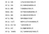 “2018年度中國電腦橫機十大品牌總評榜