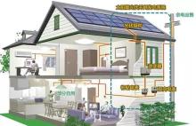 從申請、安裝到收益 家用光伏電站建設僅需