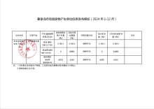 秦皇島市危險廢物產生單位信息發布(202