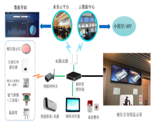 智慧公廁套件