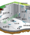 排水≠防潮,地下室砌假墙+挖沟还会返潮?