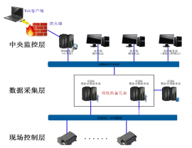 文登恒源供熱