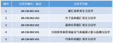 林業(yè)碳匯開發(fā)條件與相關(guān)方法學