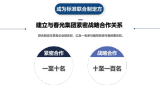 春光集團構(gòu)建地熱能碳資產(chǎn)開發(fā)與交易合作平
