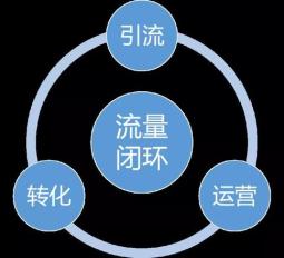北京信手代运营公司:流量思维驱动,专