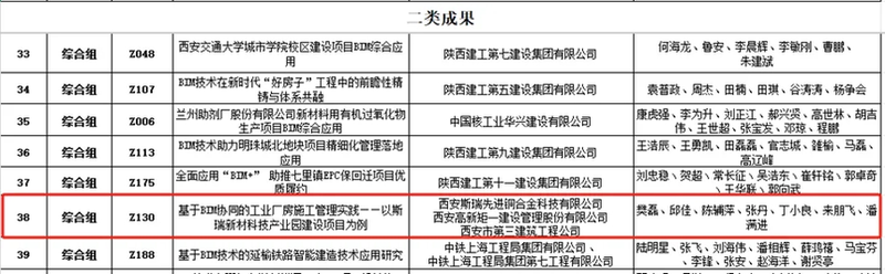公司申报项目荣获第十届“秦汉杯”BIM大赛综合组二类成果奖