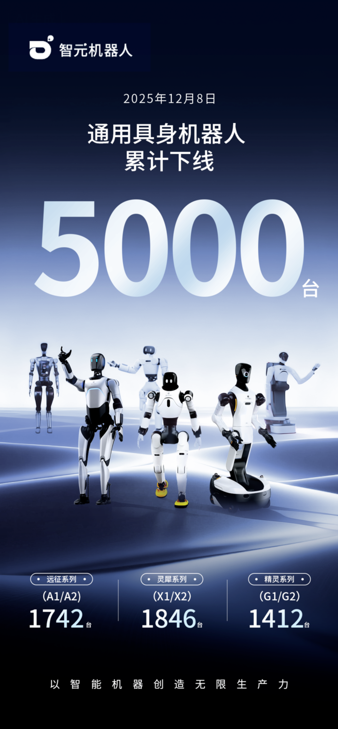 ��Ԫ��5000̨ͨ�þ�����������ʽ���ߣ�