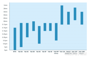 Liandian and Intel will collaborate on a 12 nanometer process, expected to start production in 2027