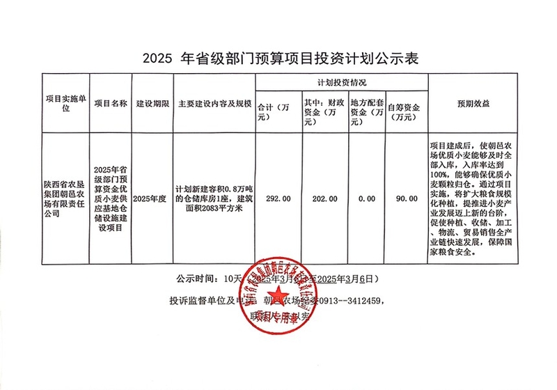 2025年省級(jí)部門(mén)預(yù)算項(xiàng)目投資計(jì)劃公示表