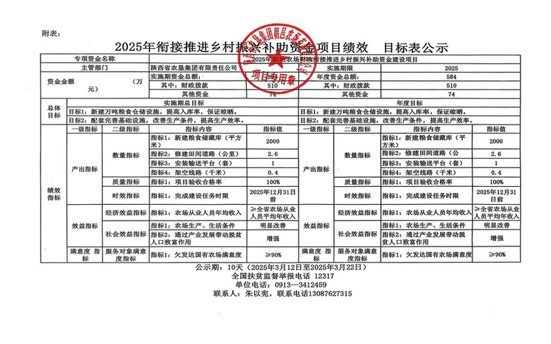 2025年銜接推進(jìn)鄉(xiāng)村振興補(bǔ)助資金項(xiàng)目績(jī)效目標(biāo)表公示