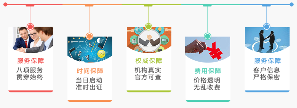 四大保障