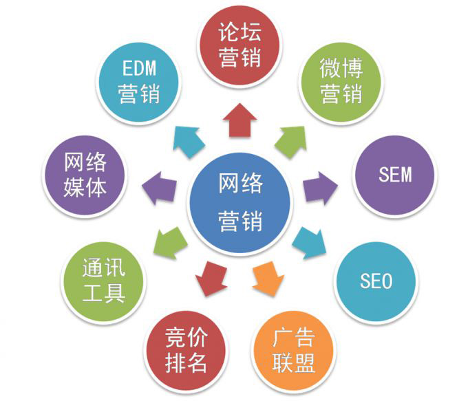 雷火竞技常州市网络推广调查报告(图1)