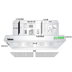 濕法式凈化油煙一體機