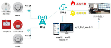 智慧消防