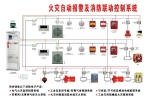 火灾自动报警系统-河北消防工程