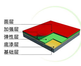 硅PU羽毛球場(chǎng)