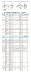 WGT型接中間套鼓形齒式聯(lián)軸器