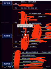 102个电商工厂渠道采购批发平台+商盟系统+新赢销系统中国最顶层的营销服务平台