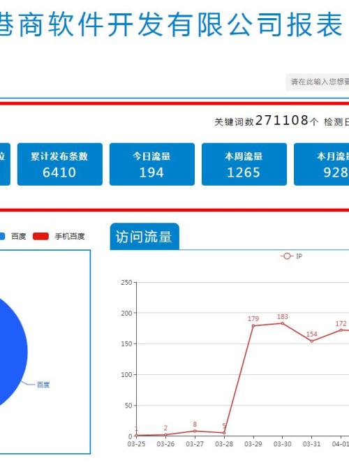 20万关键词排名首页